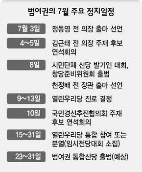 범여권 7월 주요 정치일정
