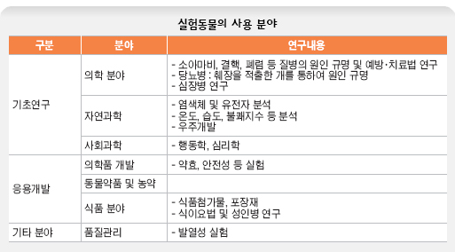 교육 5