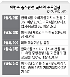 이번주 증시관련 국내외 주요일정