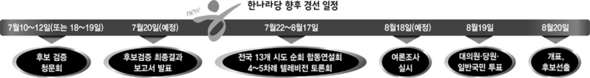 한나라당 향후 경선 일정 ※ 이미지를 클릭하시면 원본 이미지를 보실 수 있습니다.