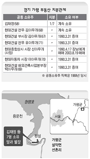 김재정씨 경기 가평 부동산 지분관계