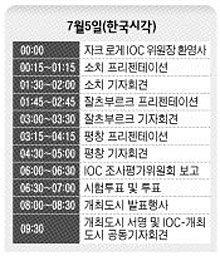 7월 5일 (한국시각)