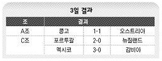 3일 결과
