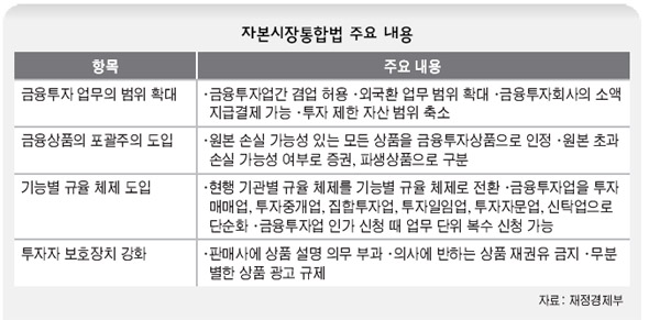 자본시장통합법 주요 내용