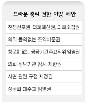 브라운 총리 권한 이양 제안