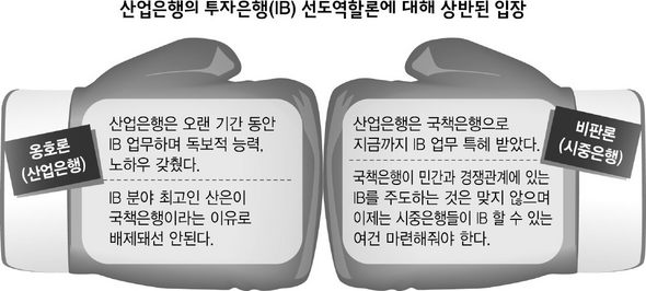 산업은행의 투자은행(IB) 선도역할론에 대해 상반된 주장