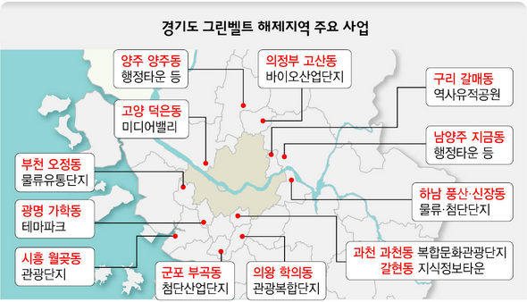 경기도 그린벨트 해제지역 주요 사업