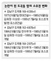 논란이 된 도곡동 땅의 소유권 변화