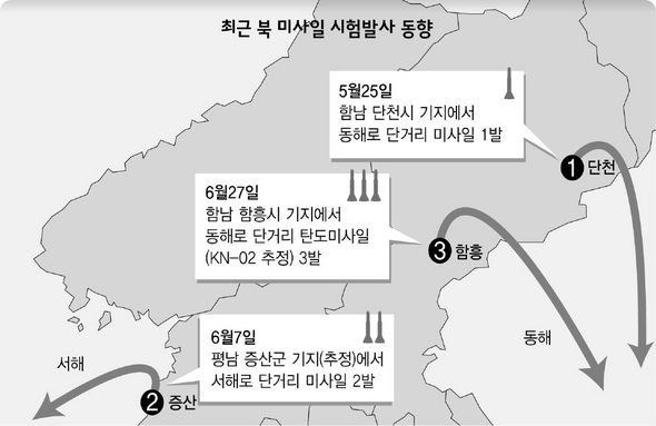 최근 북 미사일 시험발사 동향