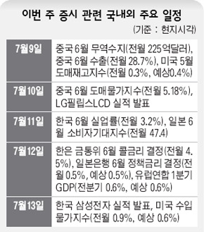 이번주 증시 관련 국내외 일정