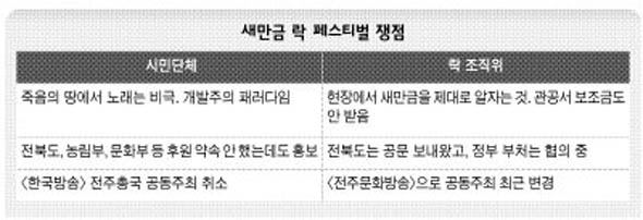 새만금 락 페스티벌