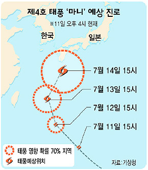 제4호 태풍 ‘마니’ 예상진로