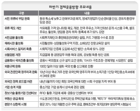 하반기 경제운용방향 주요내용