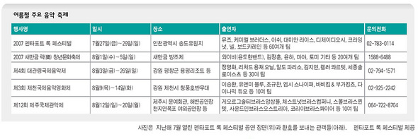 여름철 주요 음악 축제 *이미지를 클릭하시면 확대 사진을 볼 수 있습니다
