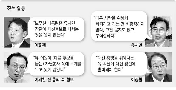 친노 갈등