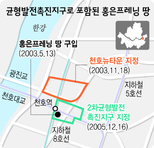 균형발전촉진지구로 포함된 홍은프레닝 땅