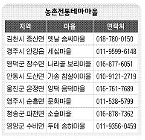 농촌전통테마마을
