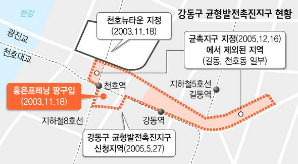 강동구 균형발전촉진지구 현황