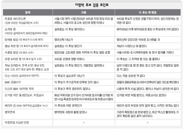  ※클릭하시면 더 크게 볼 수 있습니다.