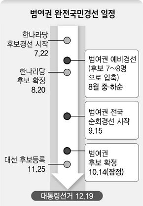 범여권 완전국민경선 일정