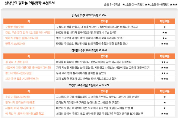 03면 교육