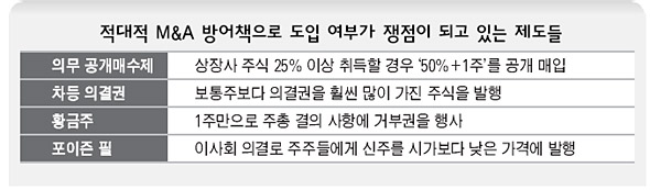 적대적 M&A 방어책으로 도입 여부가 쟁점이 되고 있는 제도들