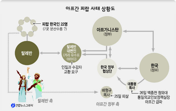 아프간 피랍 사태 상황도