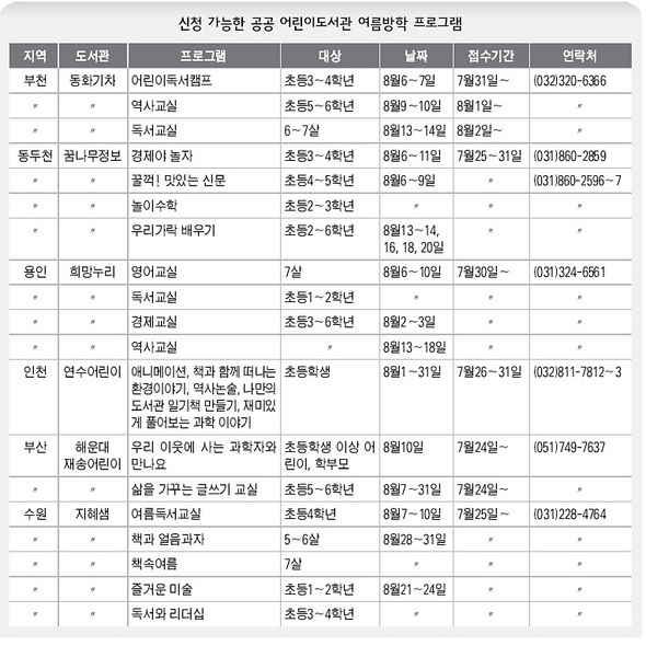 신청 가능한 공공 어린이 도서관 여름방학 프로그램