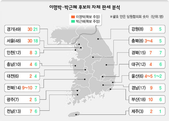 이명박-박근혜 후보의 자체 판세 분석