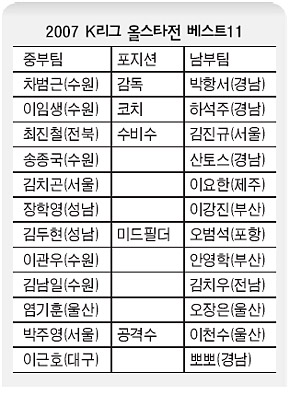 2007 K리그 올스타전 베스트 11
