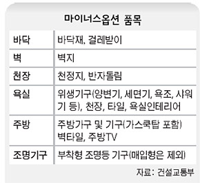 마이너스옵션 품목