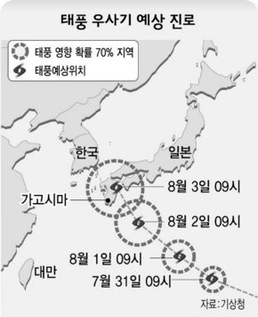 태풍 우사기 예상 진로