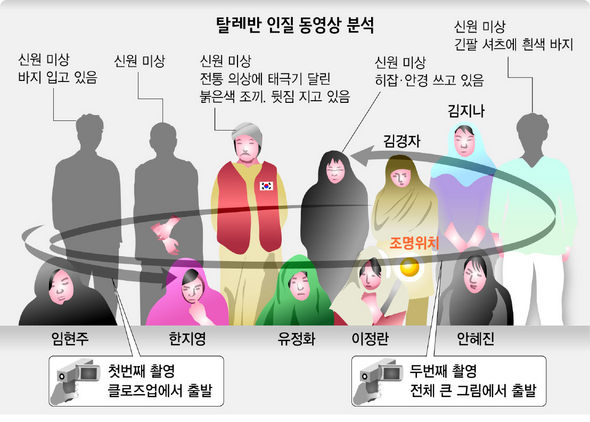 알자지라 인질 동영상 분석