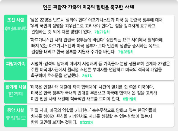 언론·피랍자 가족이 미국의 협력을 촉구한 사례