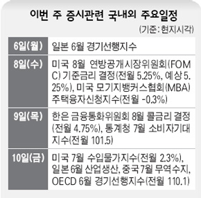 이번 주 증시관련 국내외 주요일정