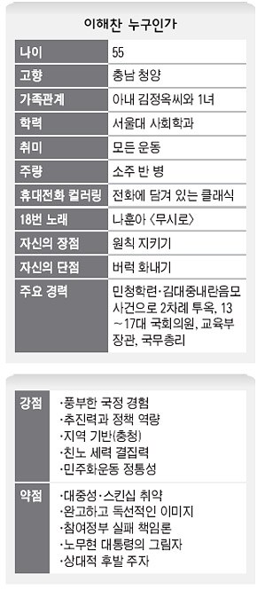 이해찬이 말하는 이해찬