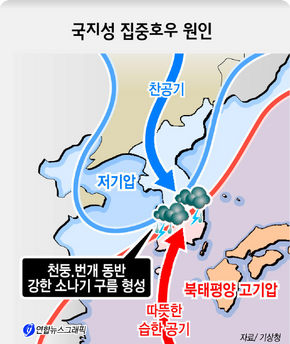 국지성 집중호우 원인