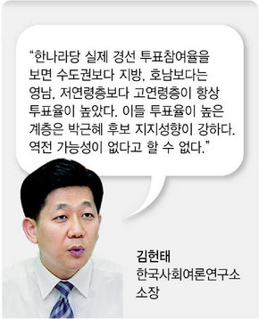 김헌태 한국사회여론연구소 소장