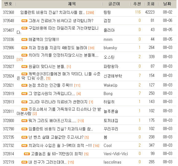 다음에 아고라에 올라온 치과의사들의 외유지원을 비난한 글에 누리꾼들은 수 많은 댓글을 달았다.