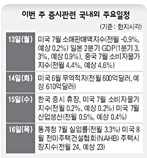 이번 주 증시관련 국내외 주요일정