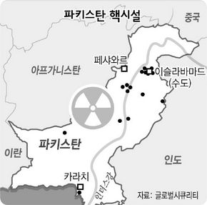 파키스탄 핵시설