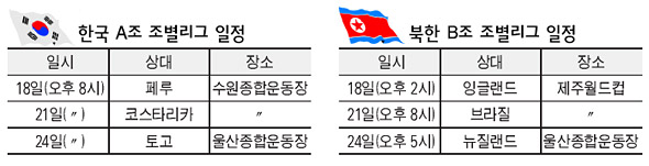 한국 A조 조별리그 일정 /  북한 B조 조별리그 일정