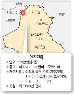 야지디족 현황