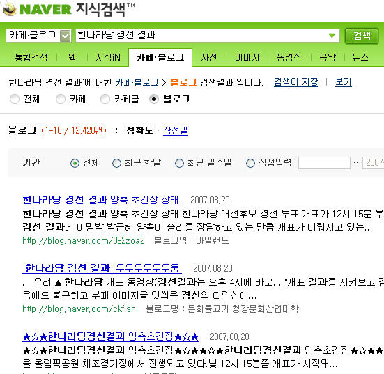 20일 오후 네이버에서 ‘한나라당 경선 결과’ 를 검색 했을 때 블로그 검색결과는 대부분 네이버 블로그가 노출됐다.