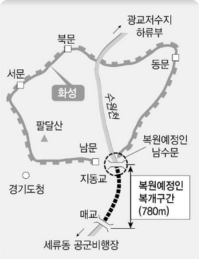 복원예정인 복개구간