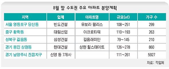  8월 말 수도권 주요 아파트 분양계획
