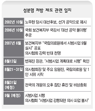 성분명 처방 제도 관련 일지
