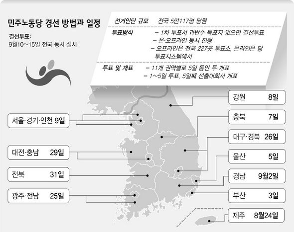 민주노동당 경선 방법과 일정