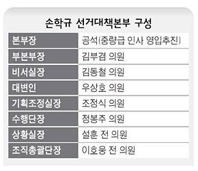 손학규 선거대책본부 구성