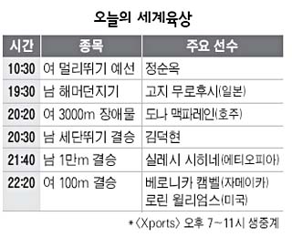 오늘의 세계육상